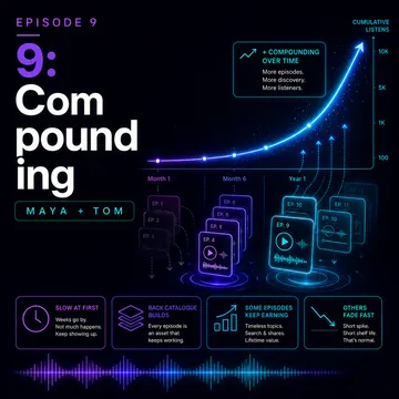 Compounding cover